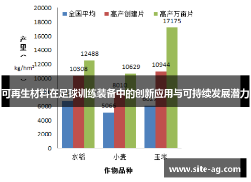 可再生材料在足球训练装备中的创新应用与可持续发展潜力