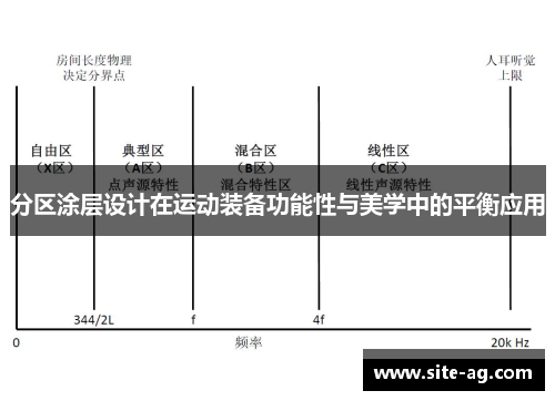 分区涂层设计在运动装备功能性与美学中的平衡应用
