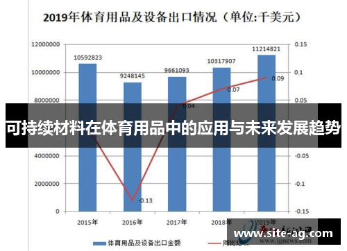 可持续材料在体育用品中的应用与未来发展趋势